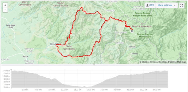 Rutas MTB Monteverde