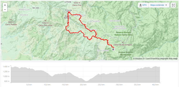 Rutas MTB Monteverde